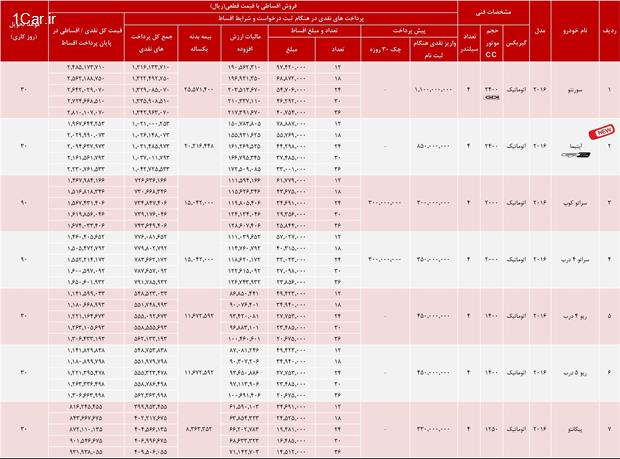 فروش نقدی و اعتباری محصولات اطلس خودرو